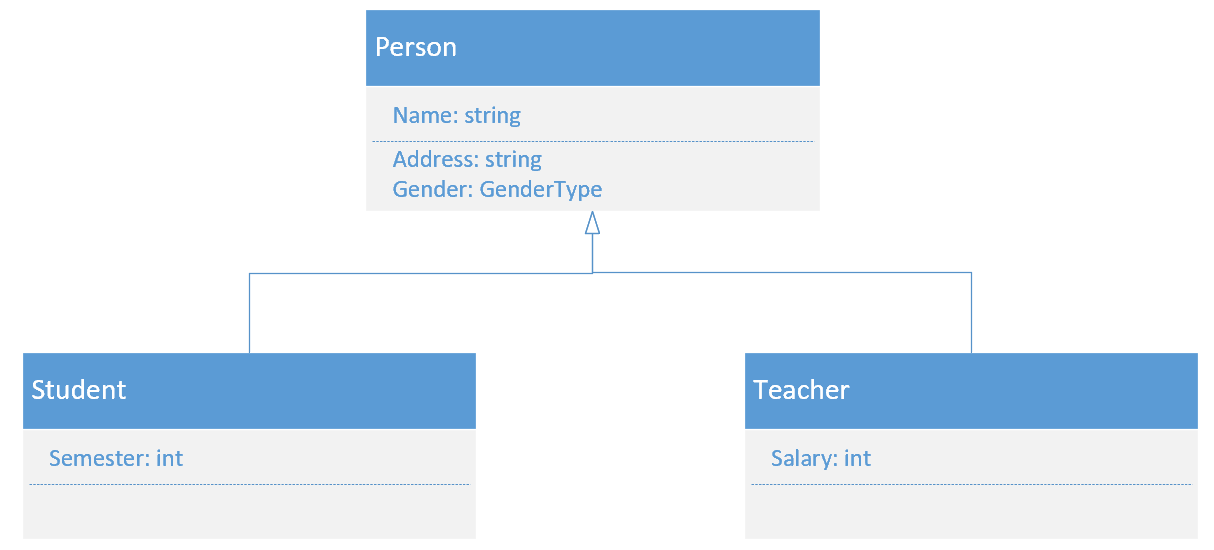 class diagram Student Teacher Person