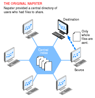 Original Napster